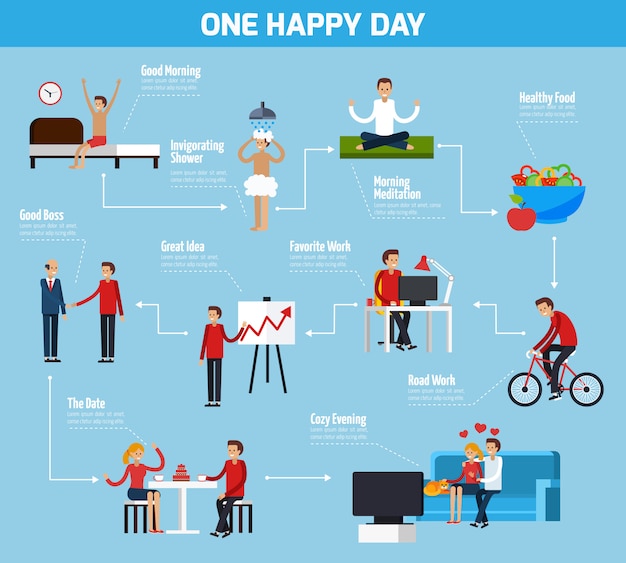 Vecteur gratuit organigramme one happy day