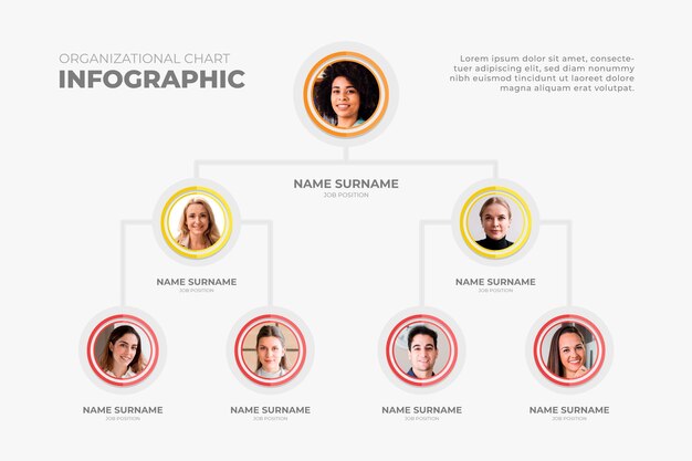 Organigramme plat avec photo