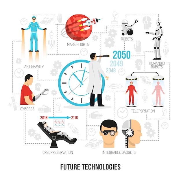 Vecteur gratuit organigramme à plat des technologies futures