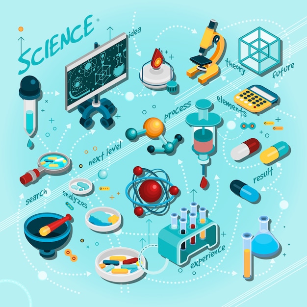 Organigramme scientifique isométrique