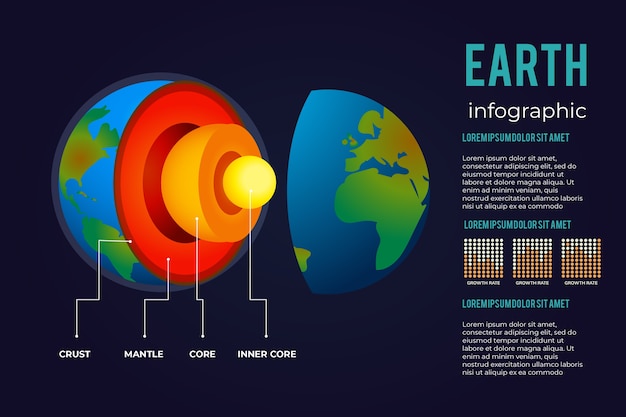 Pack D'infographie Sur La Structure De La Terre