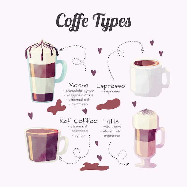 Pack de types de café