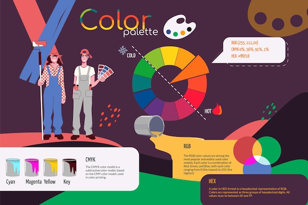 Vecteur gratuit palette de couleurs infographie plate donnant des informations sur les modèles cmyk rgb et hexagonaux et deux peintres souriants illustration vectorielle