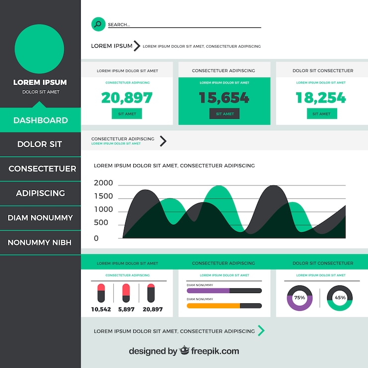 Vecteur gratuit panneau d&#39;administration de tableau de bord avec un design plat
