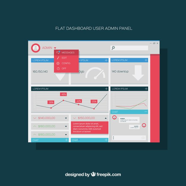 Panneau de tableau de bord administrateur avec un design plat