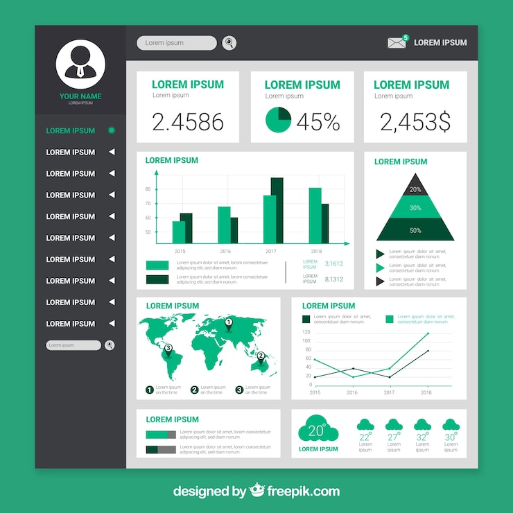 Vecteur gratuit panneau de tableau de bord administrateur avec un design plat