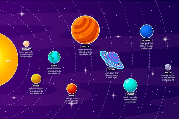 Planètes Du Système Solaire Et Ensemble D'axes