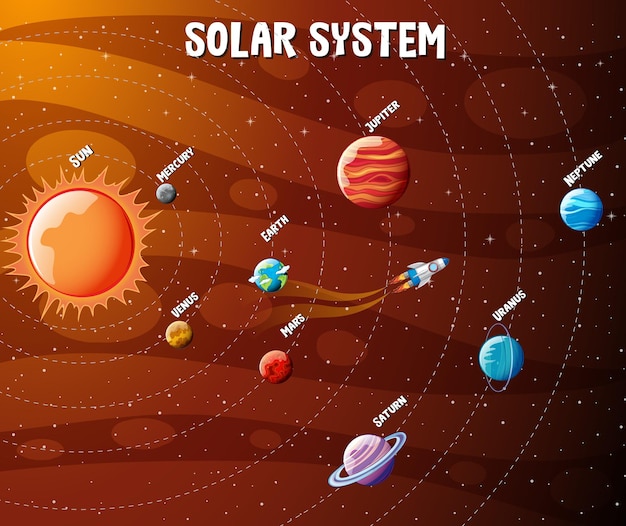 Planètes Du Système Solaire Infographique