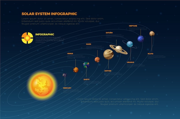 Vecteur gratuit planètes infographiques du système solaire