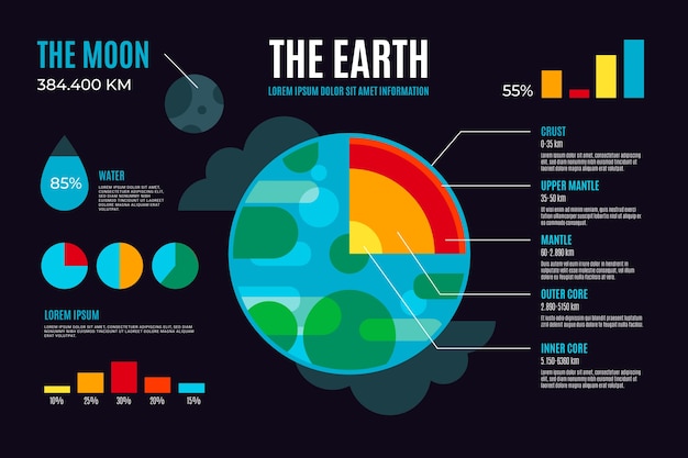 Vecteur gratuit planètes infographiques du système solaire