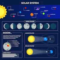 Vecteur gratuit planètes infographiques de l'univers coloré
