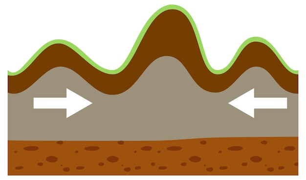 Vecteur gratuit plaque tectonique et montagne plissée
