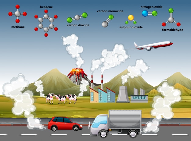 Vecteur gratuit pollution de l'air avec différentes molécules