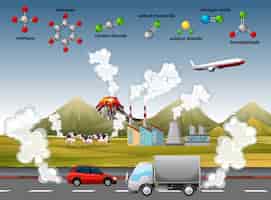 Vecteur gratuit pollution de l'air avec différentes molécules