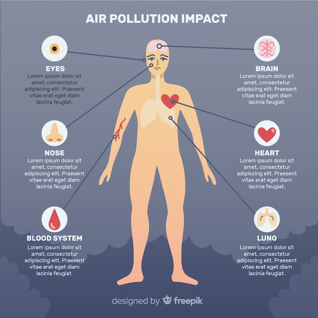 Vecteur gratuit pollution sur le corps humain infographique