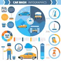 Vecteur gratuit présentation infographique du service complet de lavage de voiture