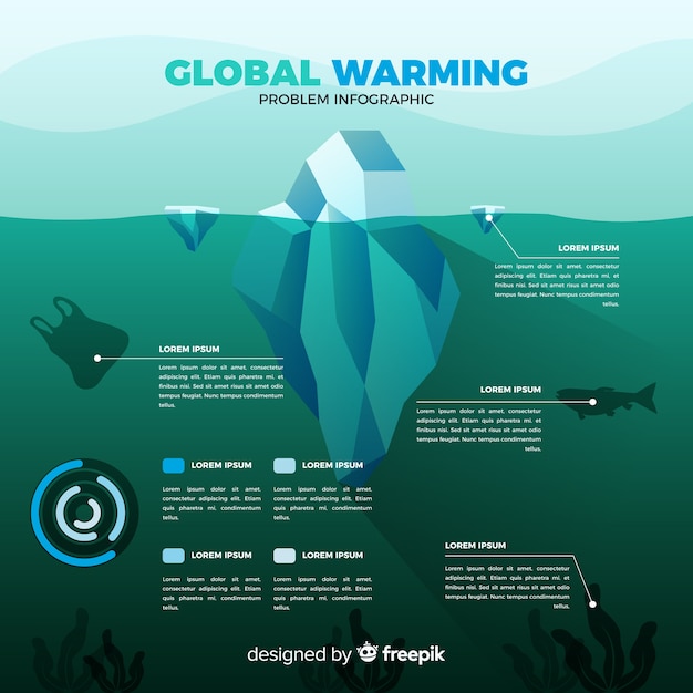 Vecteur gratuit problèmes environnementaux globaux plats infographiques