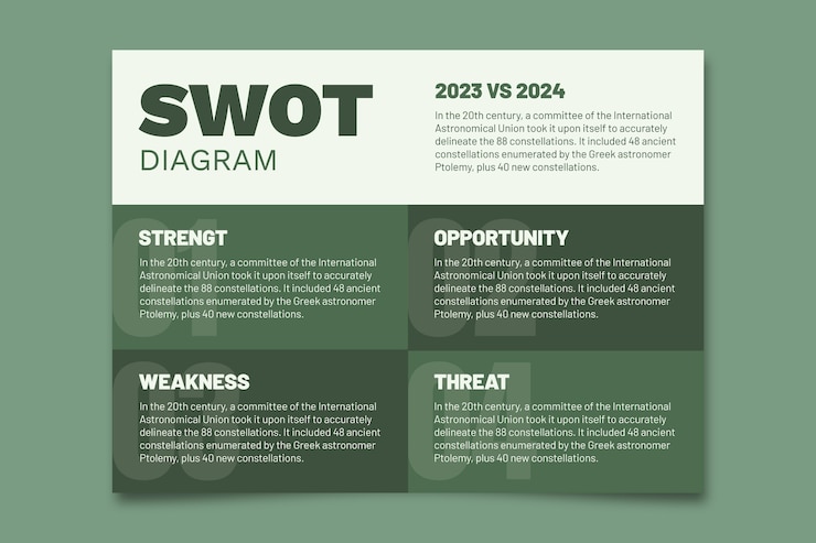 Vecteur gratuit projet de modèle de diagramme swot