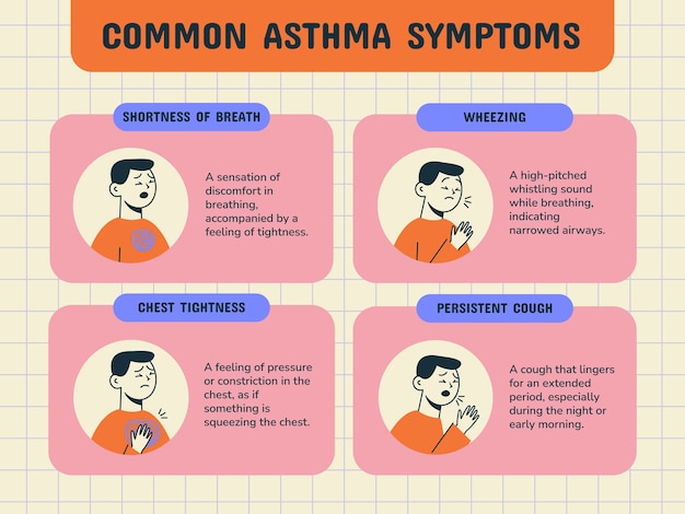 Vecteur gratuit projet de modèle d'infographie sur l'asthme