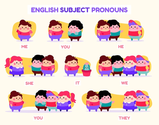 Pronoms Sujet Anglais Avec Illustration De Personnes