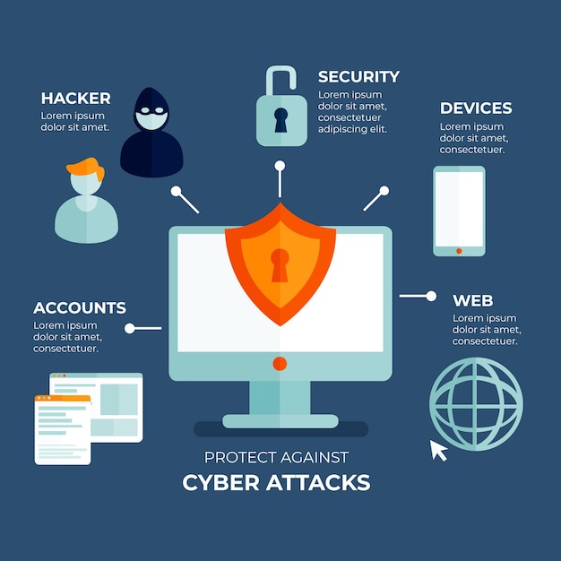 Vecteur gratuit protection contre les cyberattaques infographique