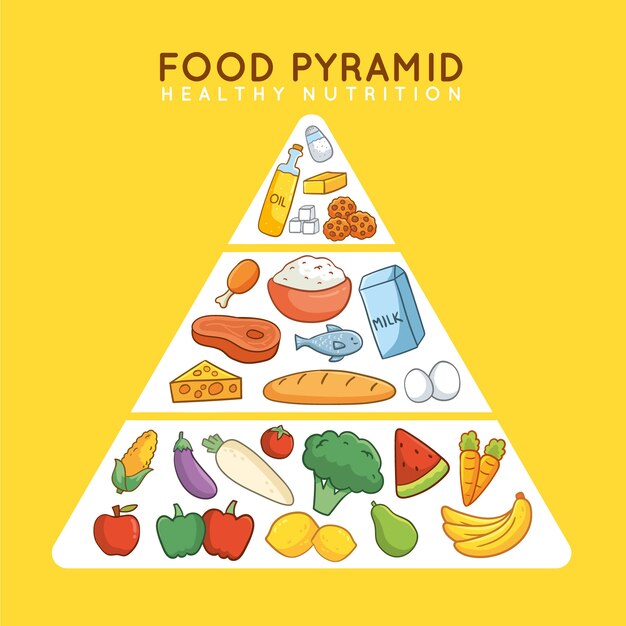 Pyramide alimentaire illustrée créative