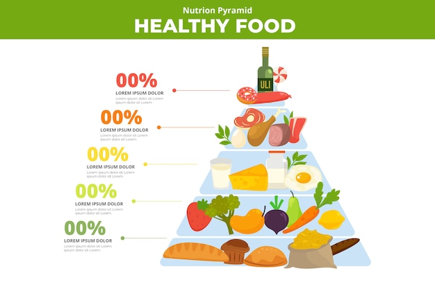 Vecteur gratuit pyramide alimentaire nutrition