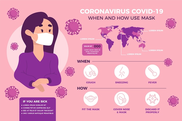 Quand Et Comment Utiliser Des Masques D'infographie