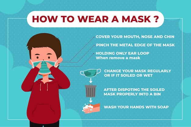 Quand Et Comment Utiliser Des Masques D'infographie