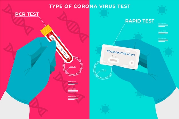 Réaction En Chaîne Par Polymérase Et Tests Rapides