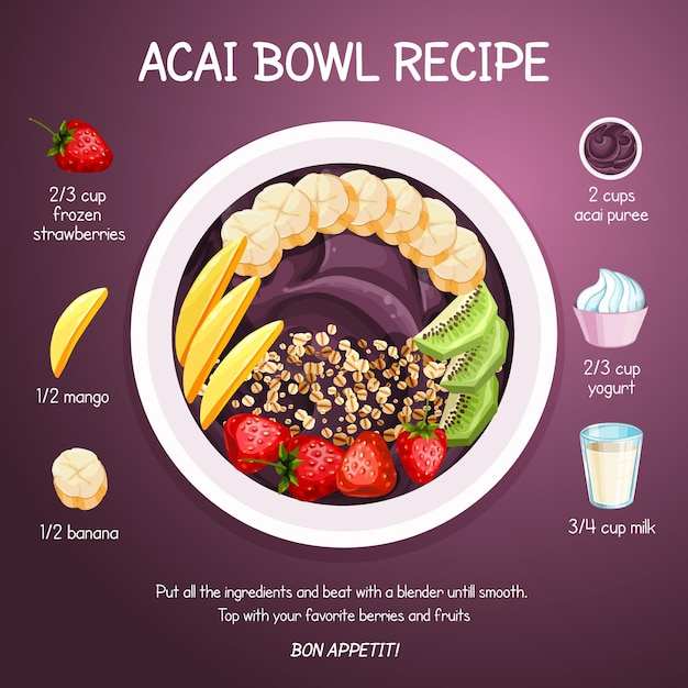 Recette De Bol D'açai Illustrée