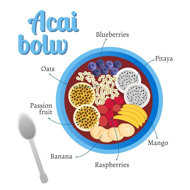 Recette De Bol D'açai