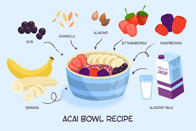 Vecteur gratuit recette de bol d'açaï