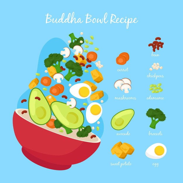 Recette de bol de Bouddha