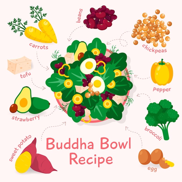 Vecteur gratuit recette de bol de bouddha