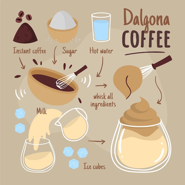 Vecteur gratuit recette de café dalgona au design plat