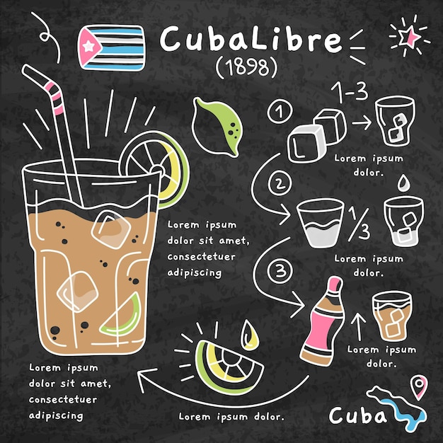 Vecteur gratuit recette de cocktail blackboard cuba libre