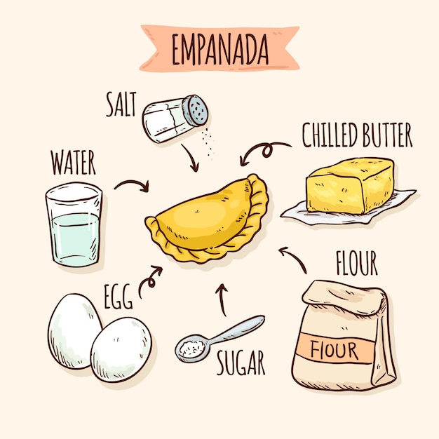 Vecteur gratuit recette délicieuse d'empanada