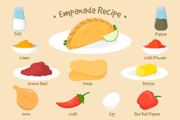 Vecteur gratuit recette d'empanada