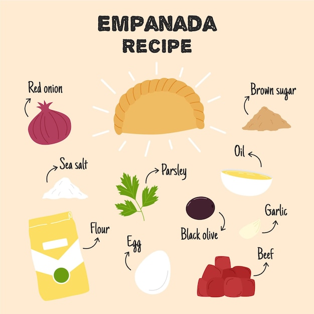 Vecteur gratuit recette d'empanadas