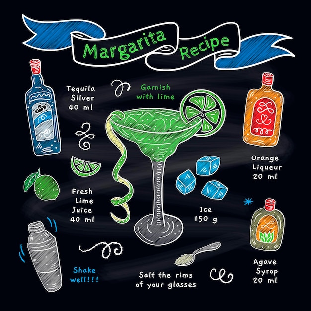 Recette de margarita au tableau noir