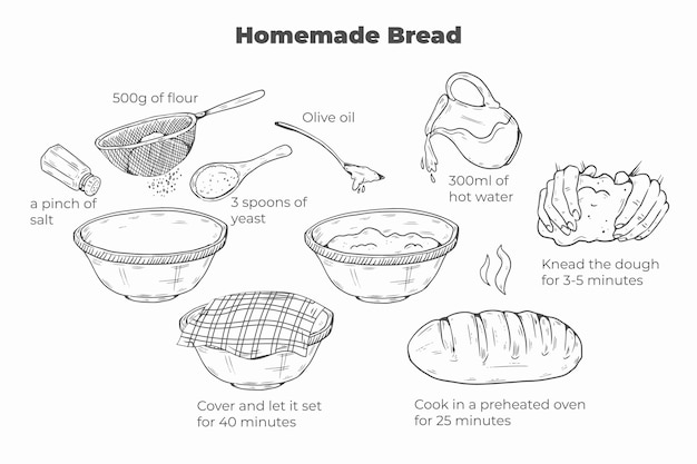 Recette De Pain Maison Dessiné à La Main