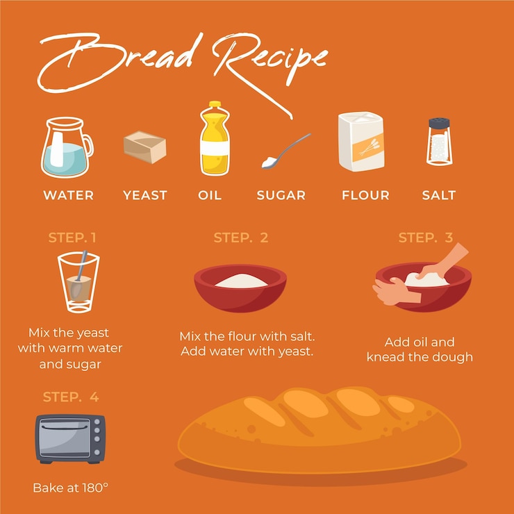 Vecteur gratuit recette de pain maison