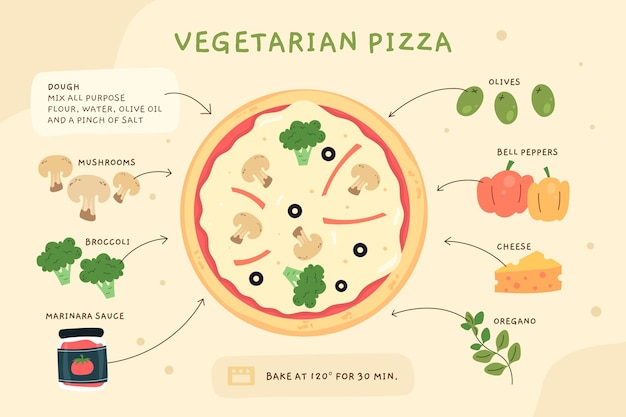 Recette de pizza végétarienne dessinée à la main