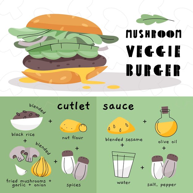 Recette végétarienne plate dessinée à la main