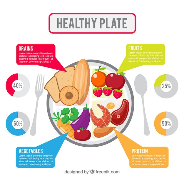 Vecteur gratuit régime alimentaire sain infographique