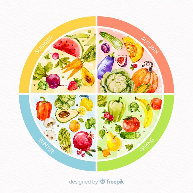 Roue aquarelle colorée de fruits et légumes de saison