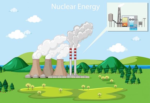 Vecteur gratuit scène montrant l'énergie nucléaire