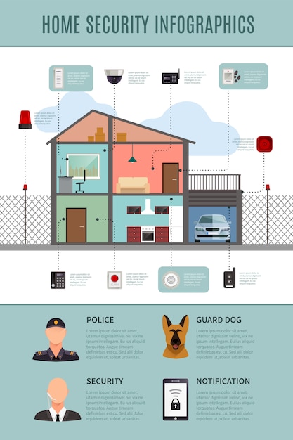 Vecteur gratuit schéma d'infographie de sécurité à domicile avec protection de la maison et systèmes de notification et de garde