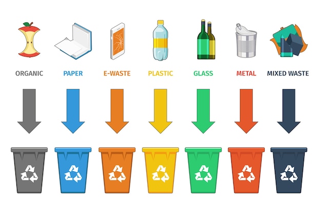 Vecteur gratuit séparation des bacs de recyclage. concept de gestion des déchets. ordures et déchets, ordures de concept de signe, conteneur et canette.